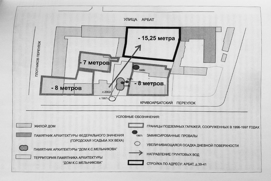 diagram of Melnikov House and surrounding area